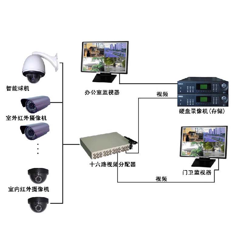 监控安装方案