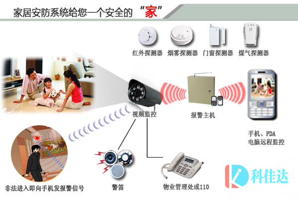 安防应用在智能家居上