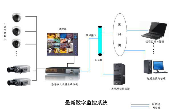 最新数据监控系统