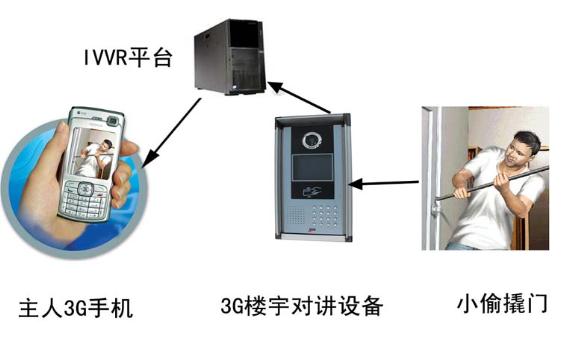 深圳防盗报警---科佳达科技