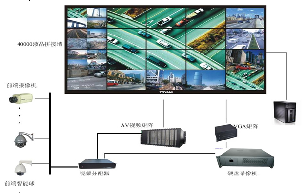 数字监控系统图