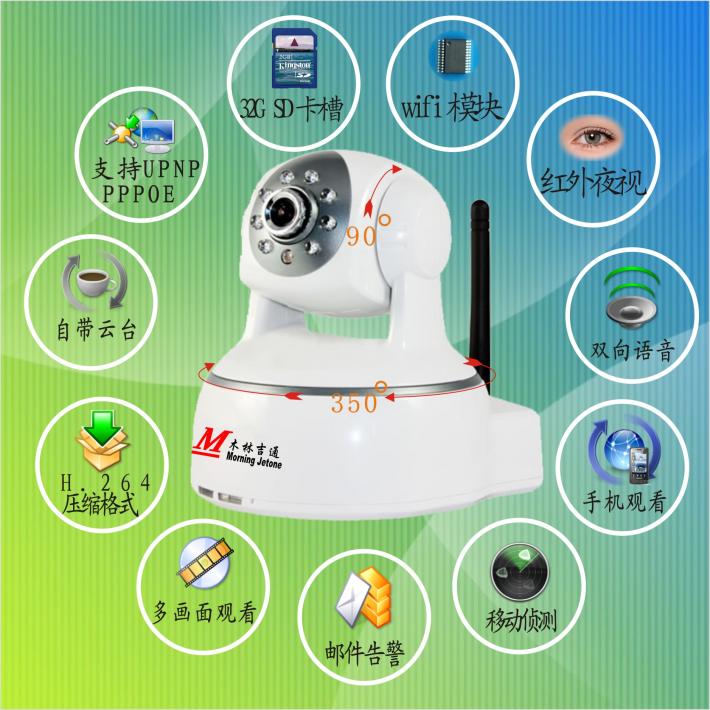 网络摄像头、网络监控头---应用示图