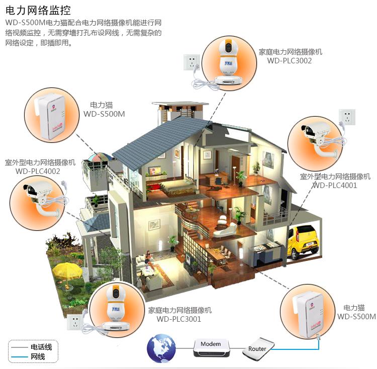 智能监控 福永监控安装