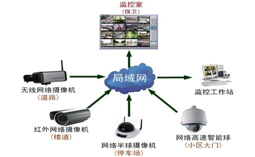 监控系统