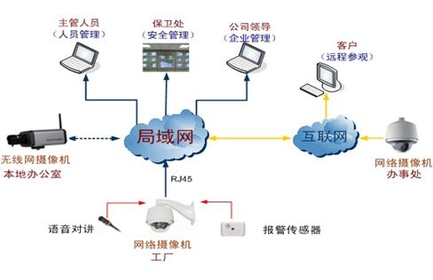 监控系统