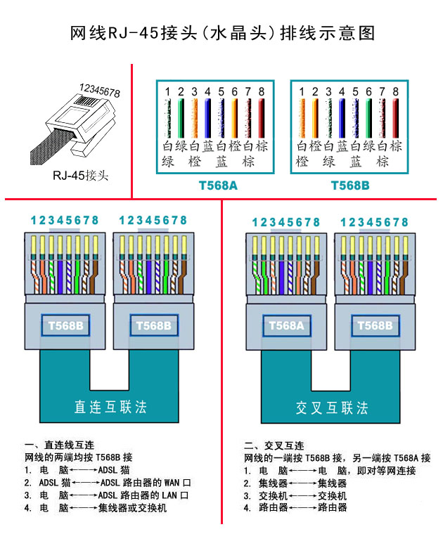 网线水晶头接法