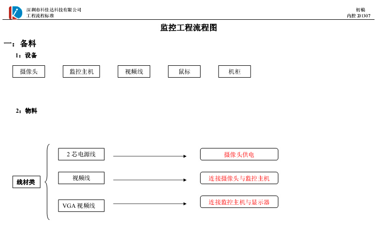 工程流程图1