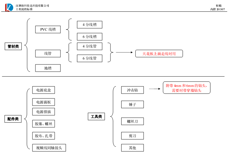 工程流程图2