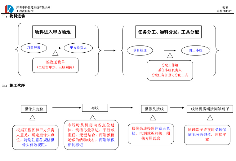 工程流程图3