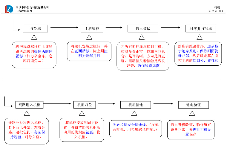 工程流程图4