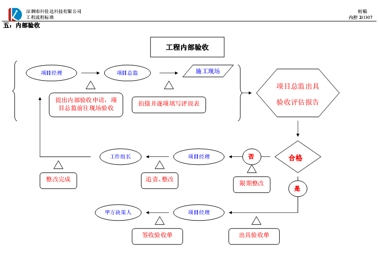 工程流程图6