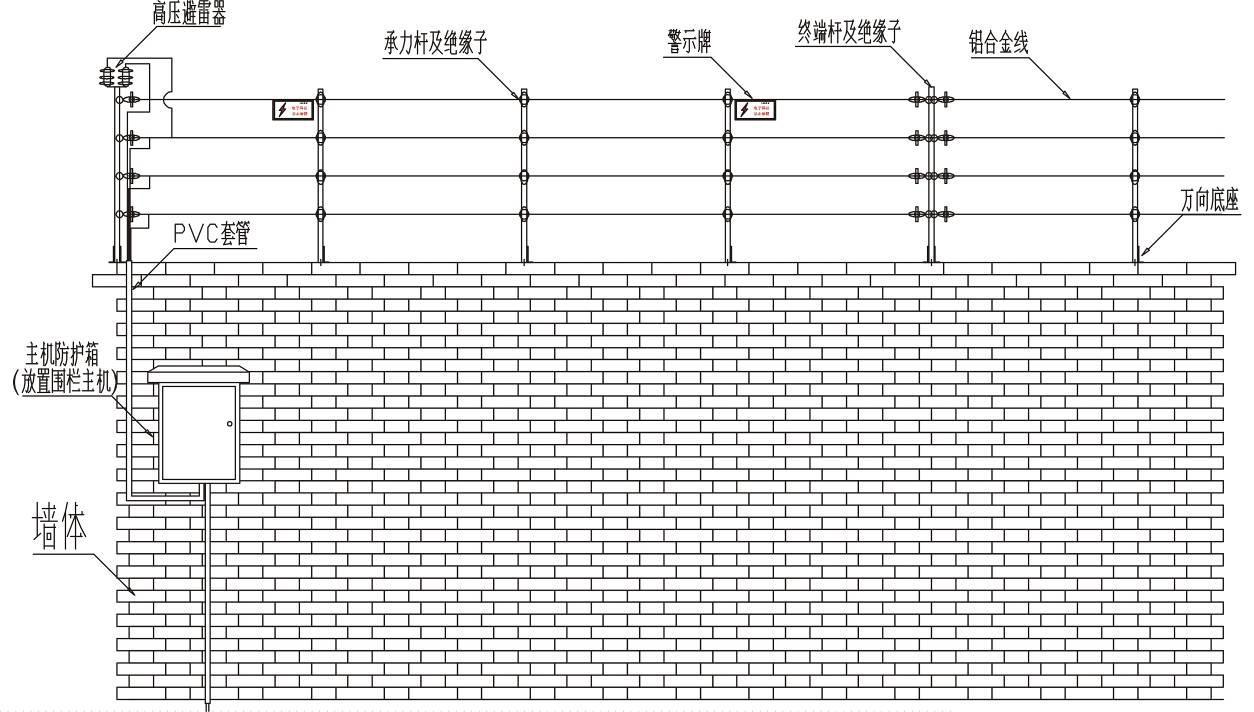 电子围栏安装