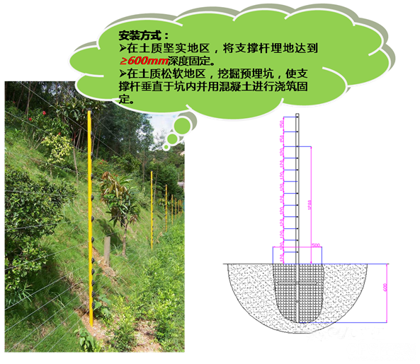 电子围栏安装的基本样式