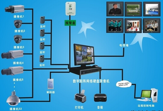 闭路监控系统
