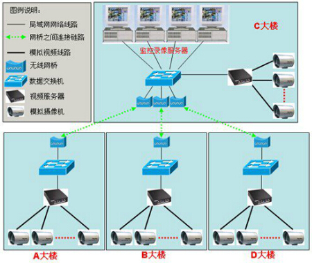 工厂监控模拟系统架构及说明