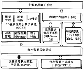 3D数字工厂监控系统