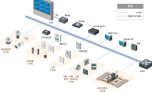 智能办公场所安防监控系统方案