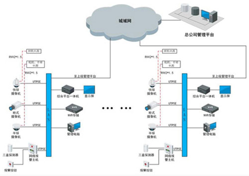 商超类连锁店监控安装方案