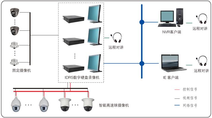 监控安装原理图