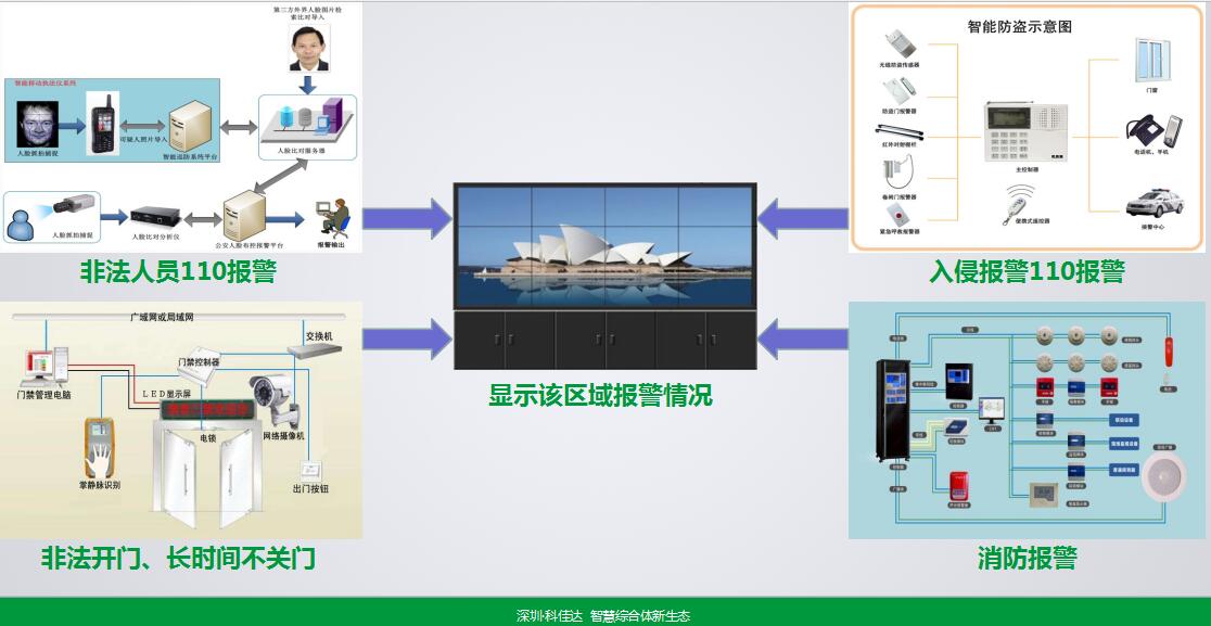 智慧综合体设计