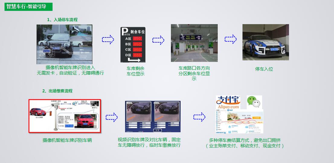 智慧车行-智能引导