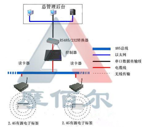 人员定位系统详细介绍
