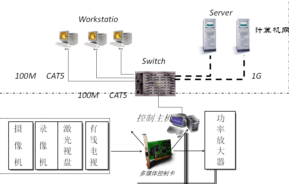 多媒体控制系统